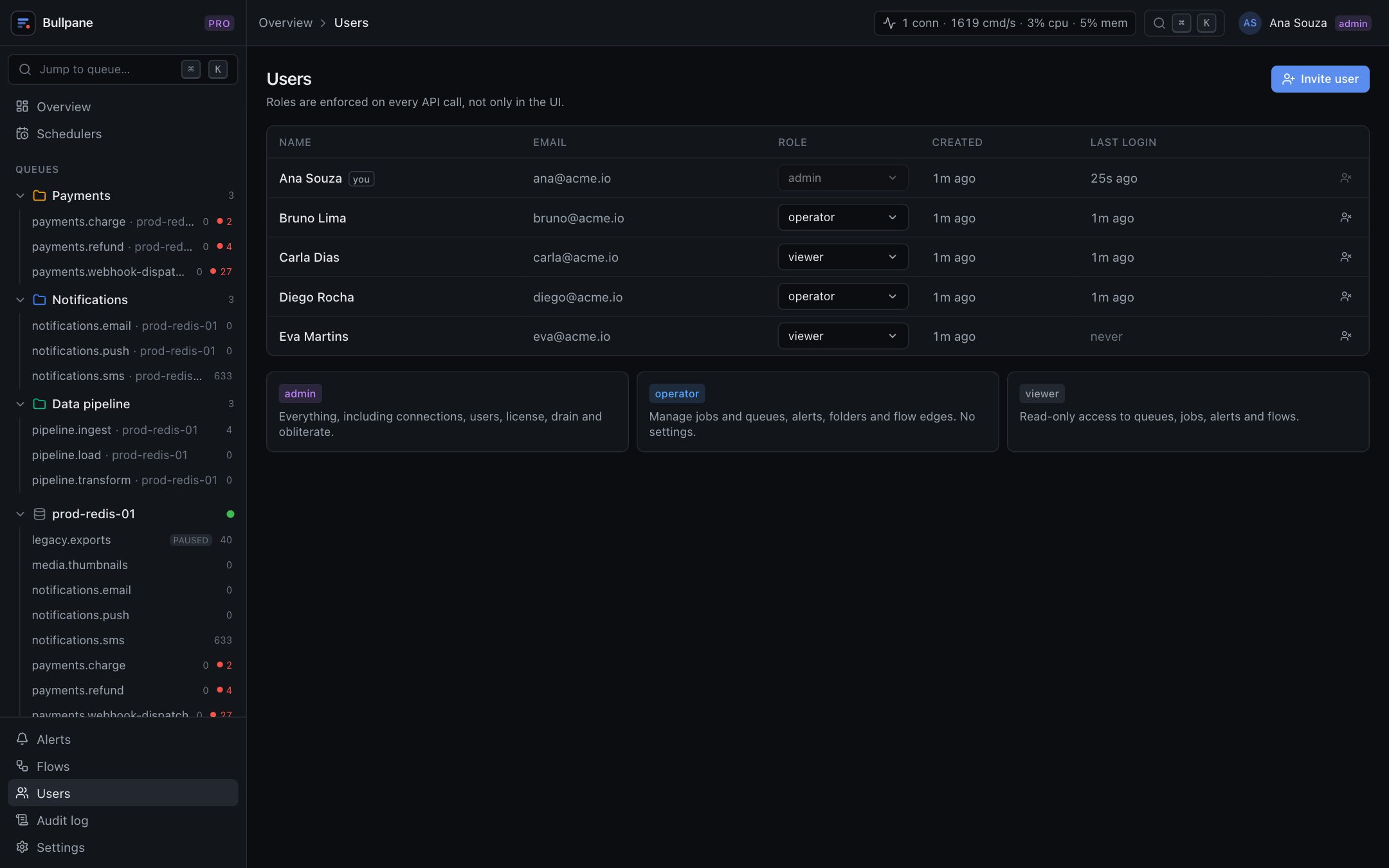 Users and roles: admin, operator, viewer