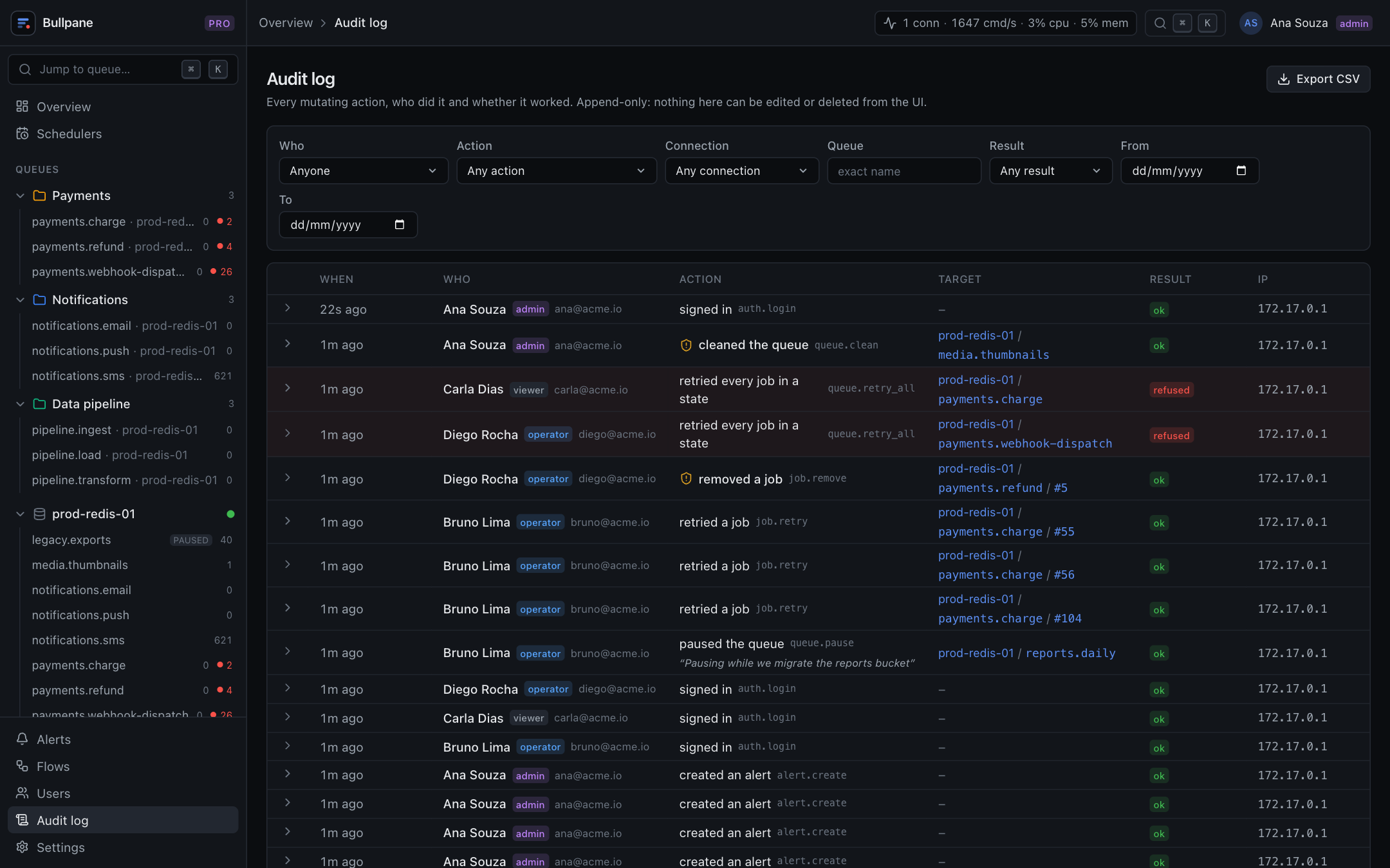 Audit log: every action with who, what, the result and the IP. A viewer's retry-all shows up as refused